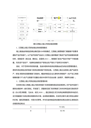 【《煌上煌公司供应链管理的优化案例报告7000字》（论文）】.docx