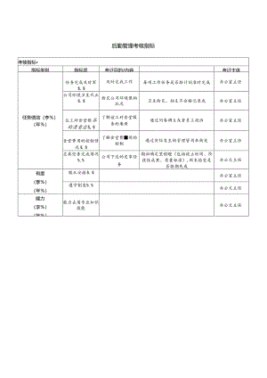 后勤管理考核指标.docx