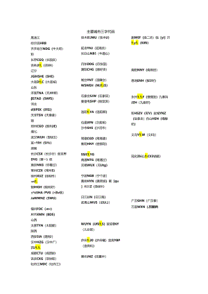 主要城市三字代码(快速记忆).docx
