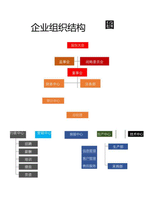 企业组织结构图.docx