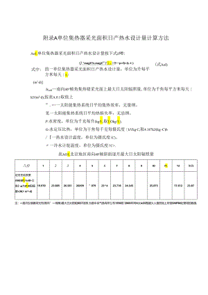 北京地区不同倾角和方位角的太阳能集热器集热器面积补偿比、太阳能热水系统热性能快速检测方法.docx