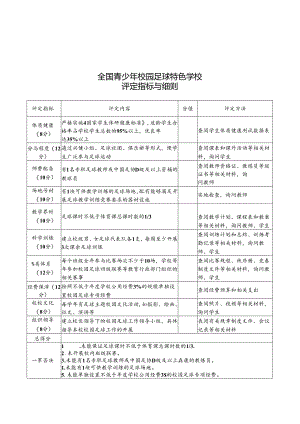 全国青少年校园足球特色学校评定指标与细则.docx