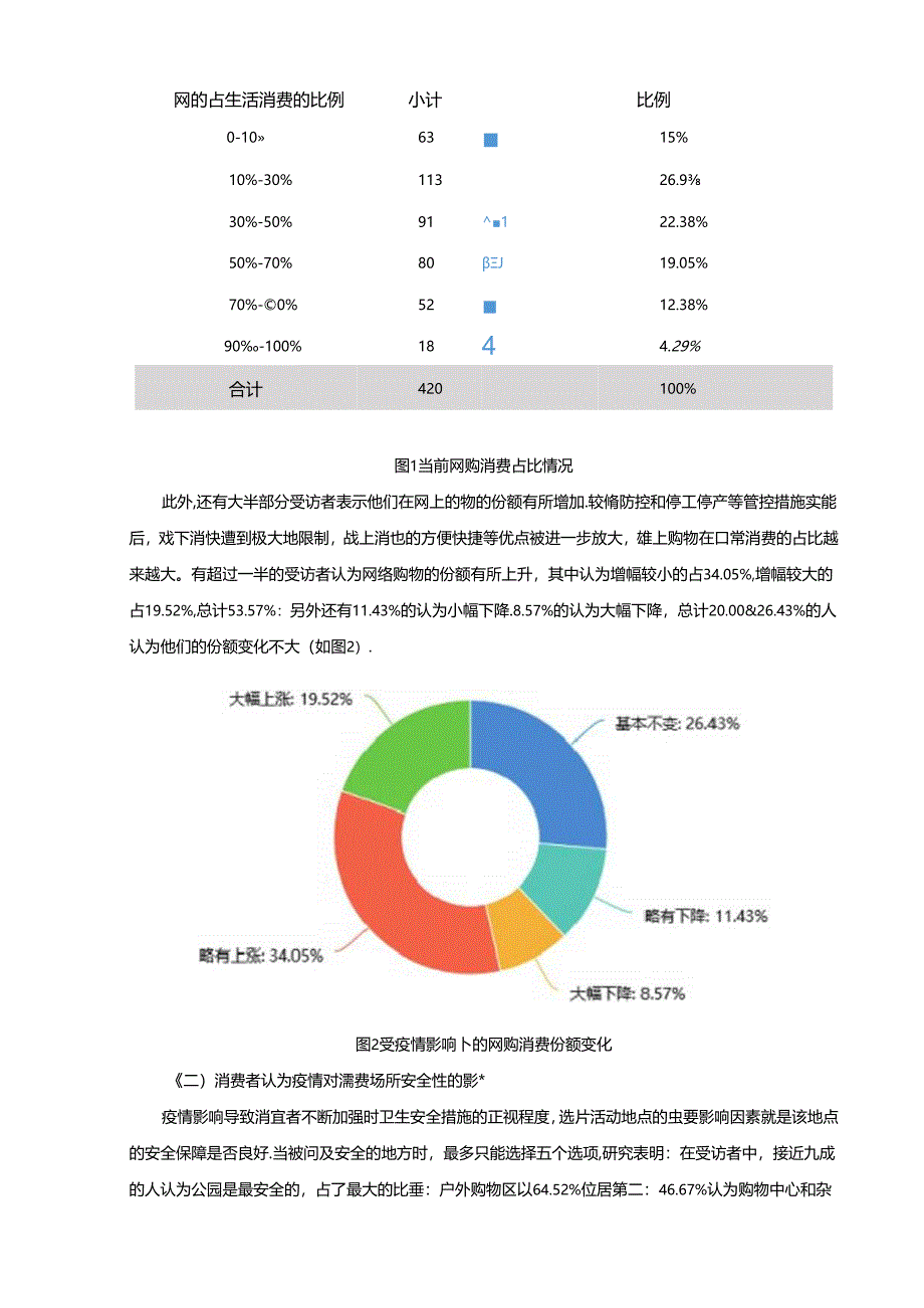 【《疫情对人们消费观念的影响状况调查研究》3500字(论文)】.docx_第3页