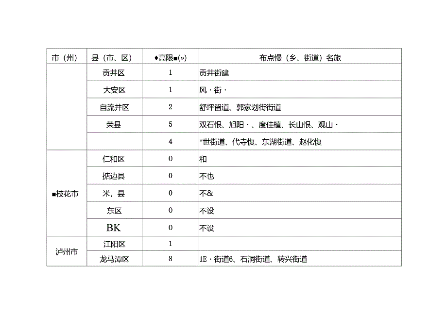 四川省限制使用农药定点经营数量最高限额和具体布局(2024版征求意见稿).docx_第1页