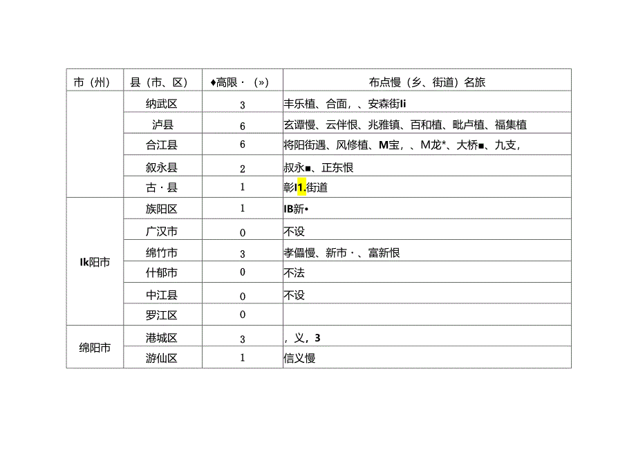 四川省限制使用农药定点经营数量最高限额和具体布局(2024版征求意见稿).docx_第2页