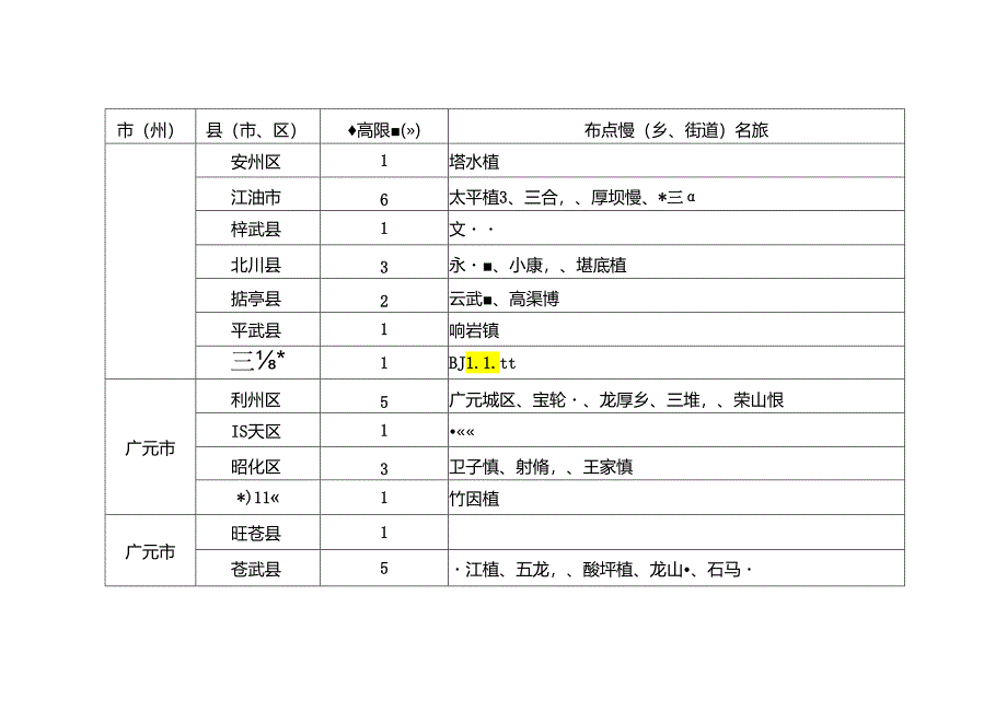 四川省限制使用农药定点经营数量最高限额和具体布局(2024版征求意见稿).docx_第3页