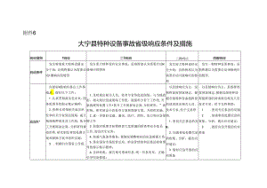 大宁县特种设备事故省级响应条件及措施.docx