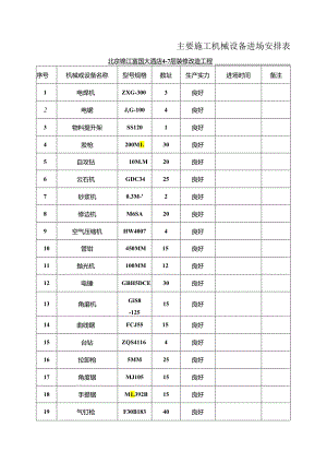 主要施工机械设备进场计划表.docx