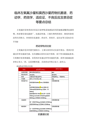 临床左氧氟沙星和莫西沙星药物抗菌谱、药动学、药效学、适应证、不良反应及禁忌症等要点总结.docx