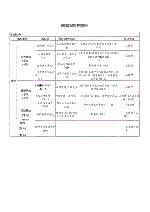 供应部经理考核指标.docx