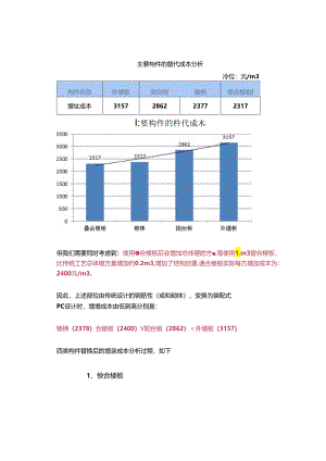 【干货】装配式建筑设计疑问总结.docx