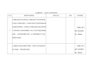 乙炔气瓶使用管理安全检查表.docx