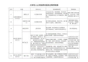 大学生入公司培养内容及过程考核表.docx