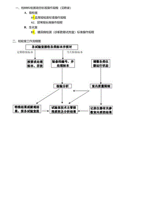临床检验科操作SOP.docx