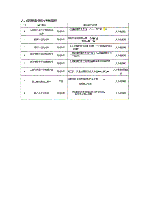 人力资源部关键绩效考核指标.docx
