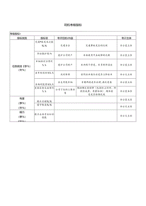 司机考核指标.docx