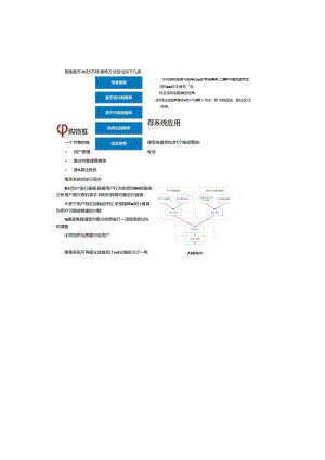 人工智能技术应用导论第7章人工智能与大数据.docx