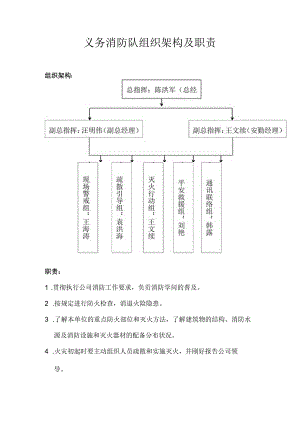 义务消防队组织架构及职责.docx