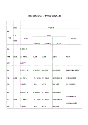 医疗机构保洁卫生质量审核标准.docx