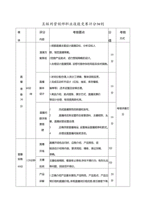 互联网营销师职业技能竞赛评分细则.docx