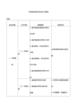 中药调剂员职业标准工作要求.docx