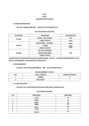 国土空间规划成果基本信息字段属性值、数据组织与命名、数据质量检查不合格示例.docx