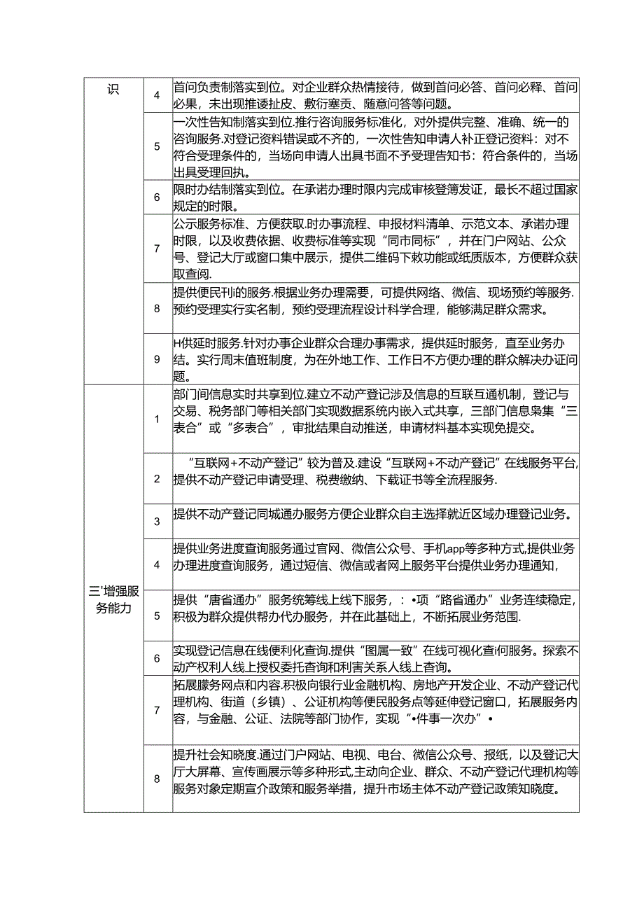 不动产登记窗口建设标准 ; 电动摩托车和电动轻便摩托车用锂离子电池安全要求.docx_第2页