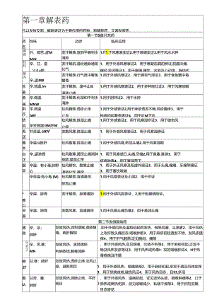 中药学表格【完整版】汇总.docx