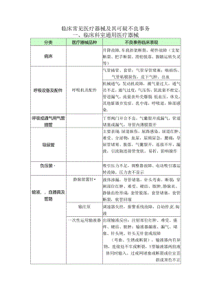 临床常见医疗器械不良事件.docx
