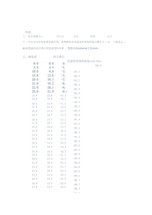 乙二醇水混合物参数.docx