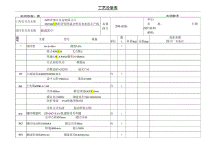 卫辉市春江水泥4500td熟料带纯低温余热发电水泥生产线 烧成窑中及三次风管工 艺 设 备 表.docx