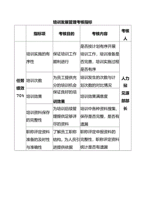 培训发展管理考核指标.docx