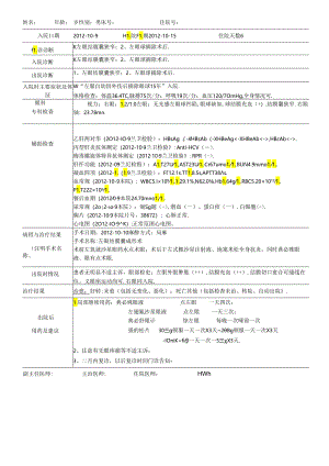 出院记录羟基磷灰石义眼台植入+结膜囊成形术病程记录.docx