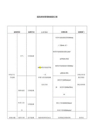 医疗机构医院感染管理数据登记表.docx