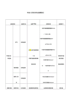 医疗机构科室人员发生职业暴露登记.docx