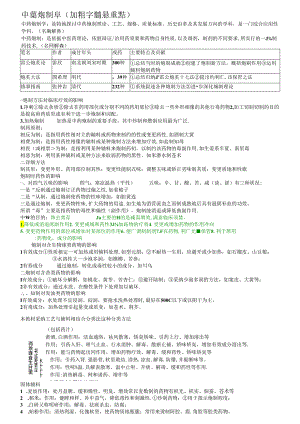中药炮制学_精华版(简答 大题 重点药).docx