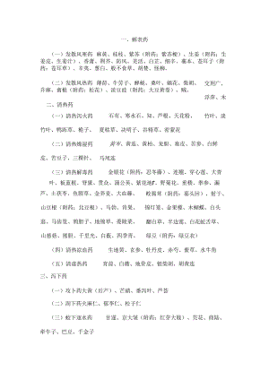 中药相似功效药物.docx