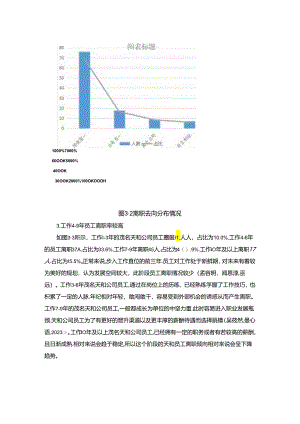 【《调味陈醋企业茂名天和公司员工离职现状、原因与对策》9600字论文】.docx