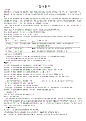 中药炮制学_整理版.docx