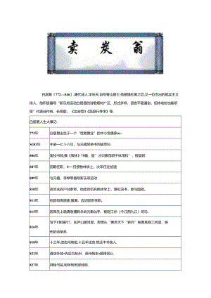 卖炭翁 初中诗歌鉴赏专项训练（附答案解析）.docx