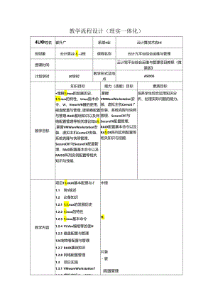 云计算平台综合运维与管理（OpenStack+Kubernetes）教学简案.docx