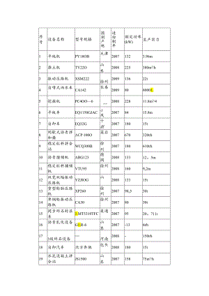 主要施工机械表(公路、市政).docx