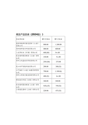 《上海市康复辅助器具社区租赁产品供应商及产品目录（2024版）》《上海市康复辅助器具社区租赁过渡期产品清单》.docx