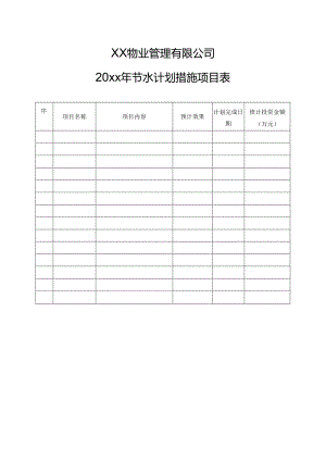 XX物业管理有限公司20xx年节水计划措施项目表（2024年）.docx