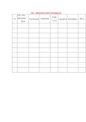 法律、法规和标准符合性评价不符合项整改记录模板.docx