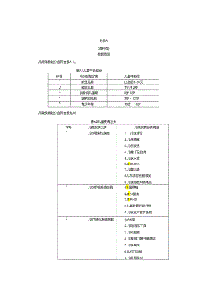美国NCS儿童临床数据库范例.docx