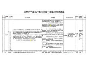 贵州省发展和改革委员会权力清单和责任清单目录.docx