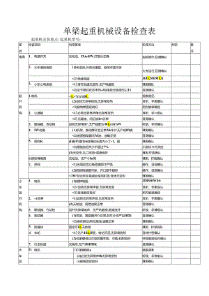 单梁起重机检查表【范本模板】.docx