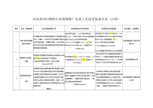 《河北省2024年钢铁行业先进工艺技术装备推荐目录》.docx