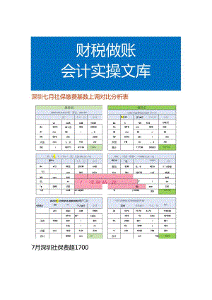深圳七月社保缴费基数上调对比分析表.docx